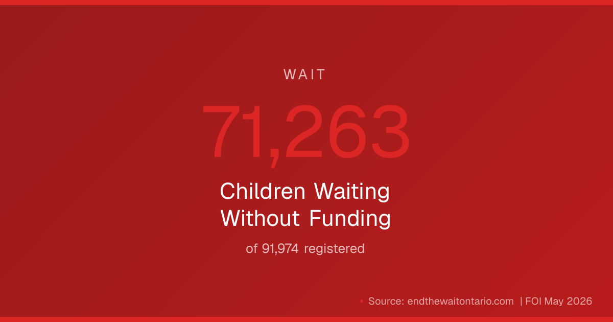 Children Waiting: 71,263, Ontario autism waitlist statistic