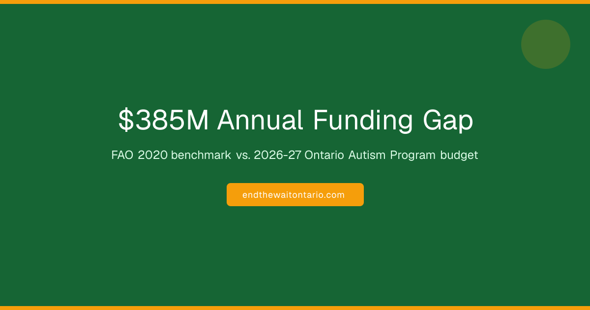 Social share card preview: $385M Annual Funding Gap