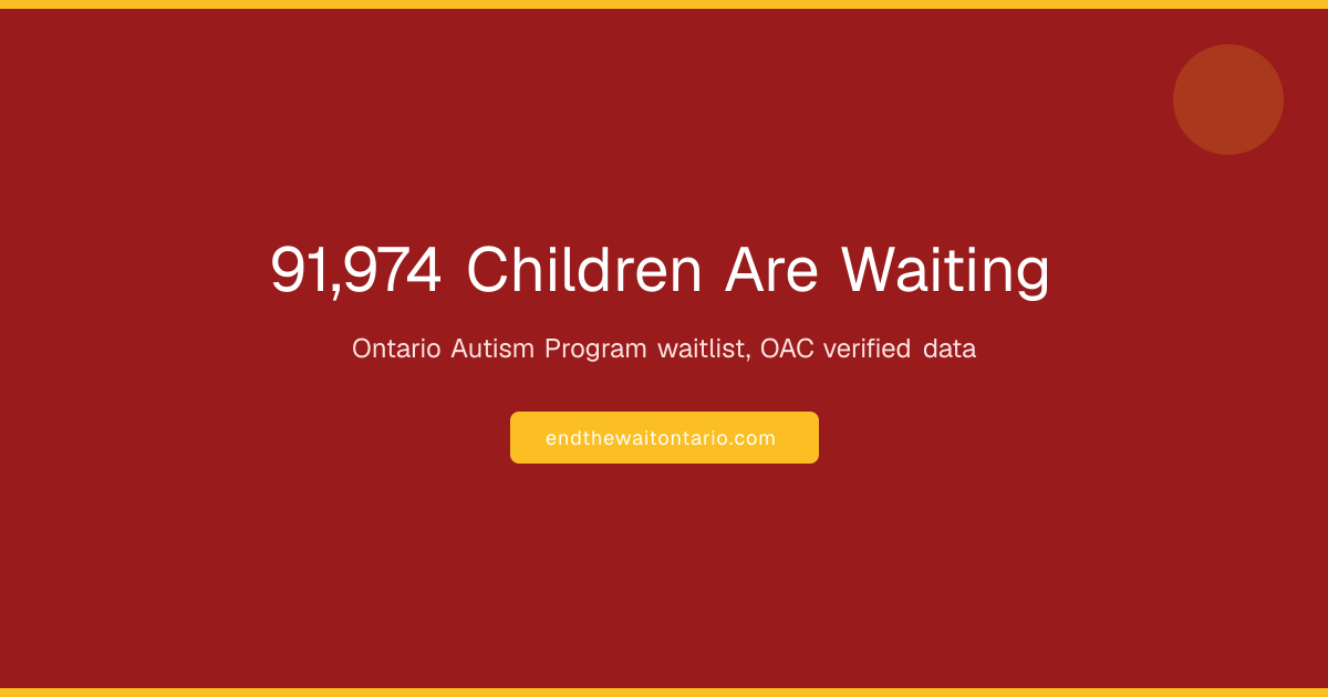 Social share card preview: 91,974 Children Waiting
