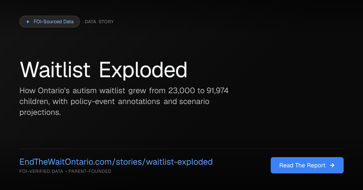 Waitlist Exploded: Ontario Autism Story | End The Wait Ontario
